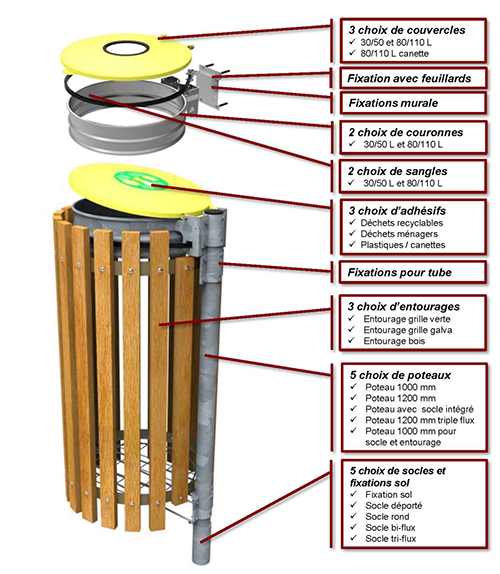 Modèle Poubelle Simple habillage bois